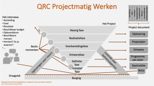 qrc projectmatig werken (3e druk)